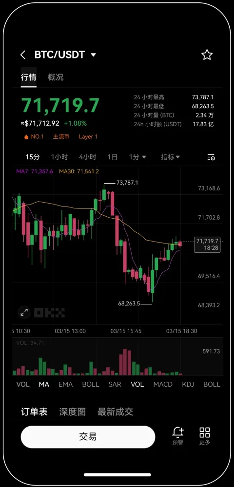 数字货币交易所手续费okcoin宣传图